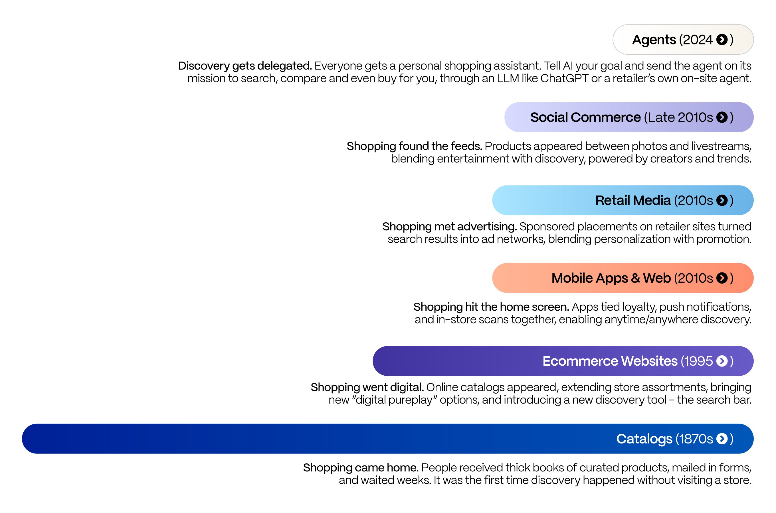 2-product-discovery-timeline@2x