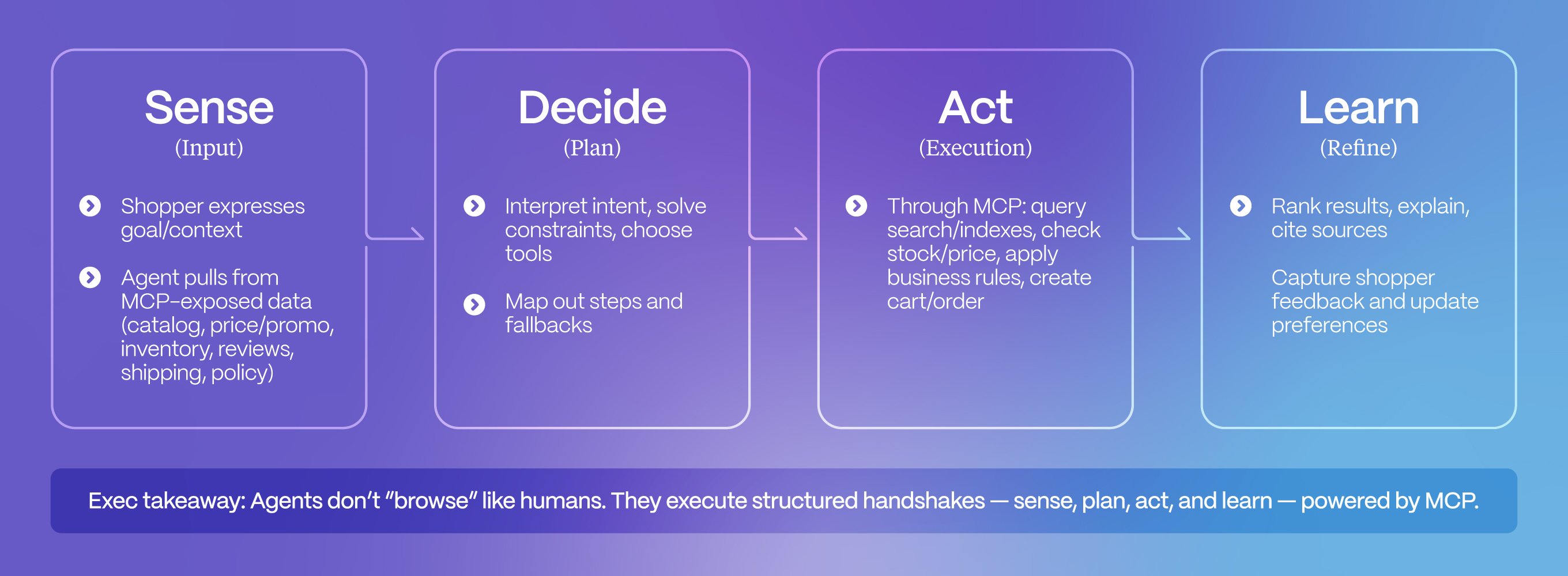 3-agents-pipeline@2x