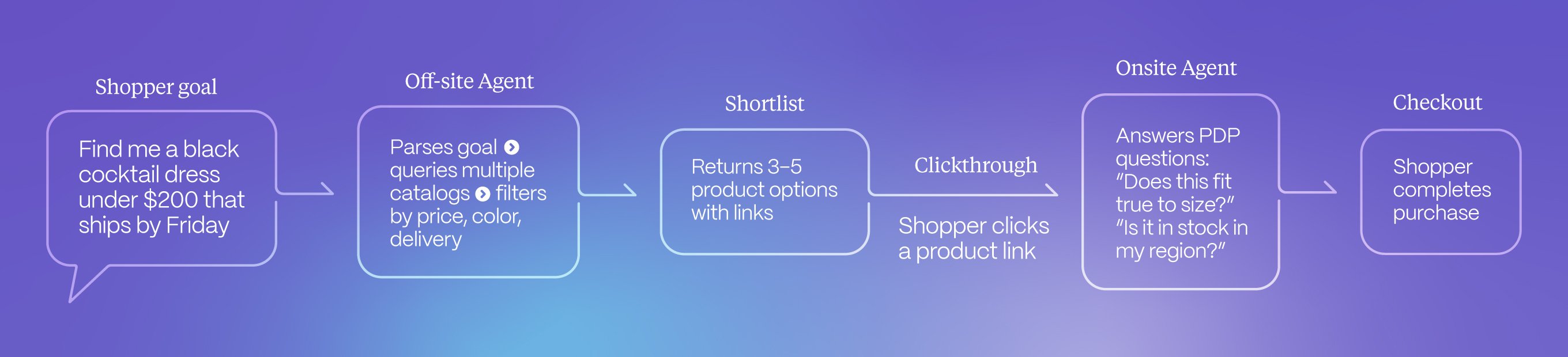 3-journey-maps-diagram@2x