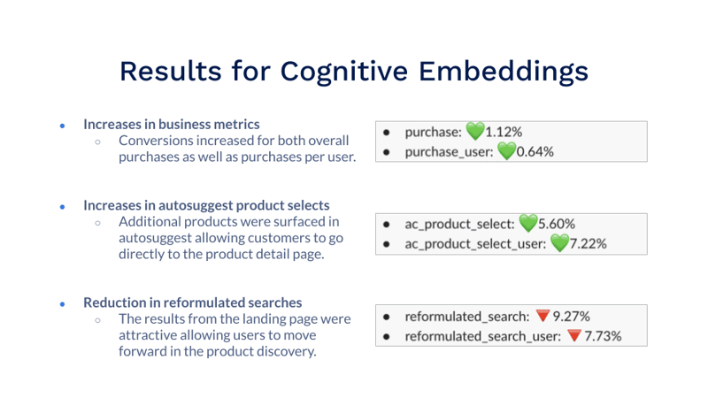 Cognitive Embeddings