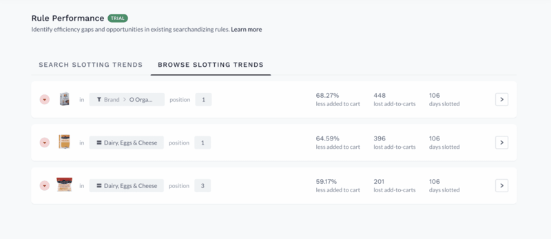 Constructor Browse Slotting Trends report