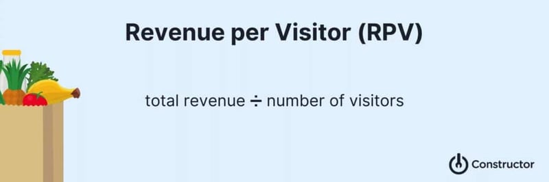 How to calculate Revenue per Visitor, a key grocery KPI