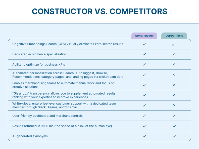 Constructor vs competitors comparison chart