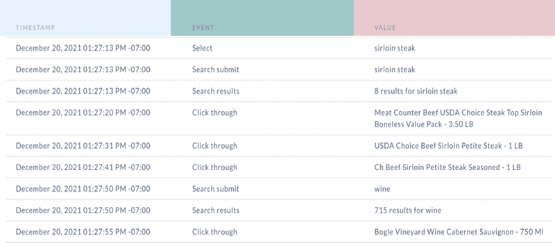Data from Constructor search and discovery platform showing customer actions, known as clickstream.