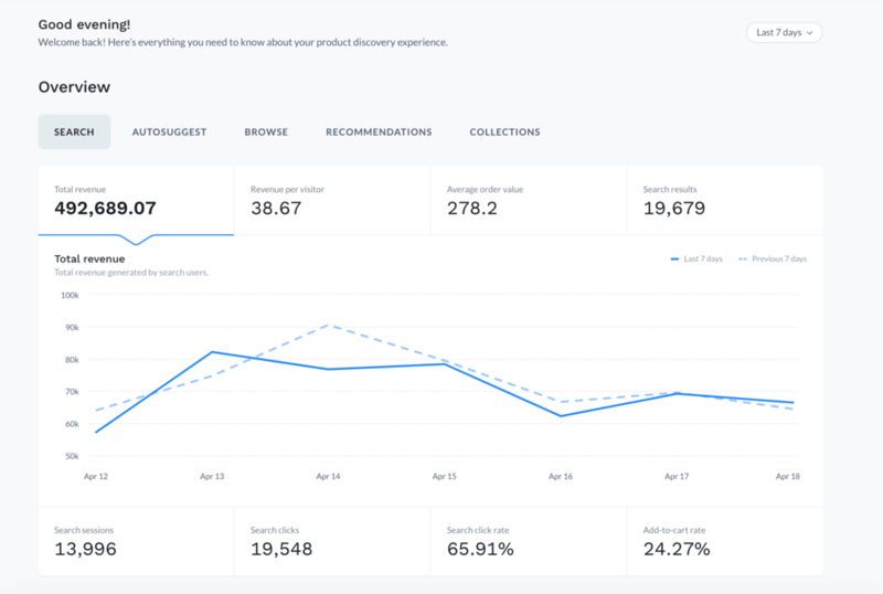 Constructor KPI overview dashboard