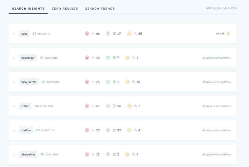 ecommerce personalization trends search intelligence