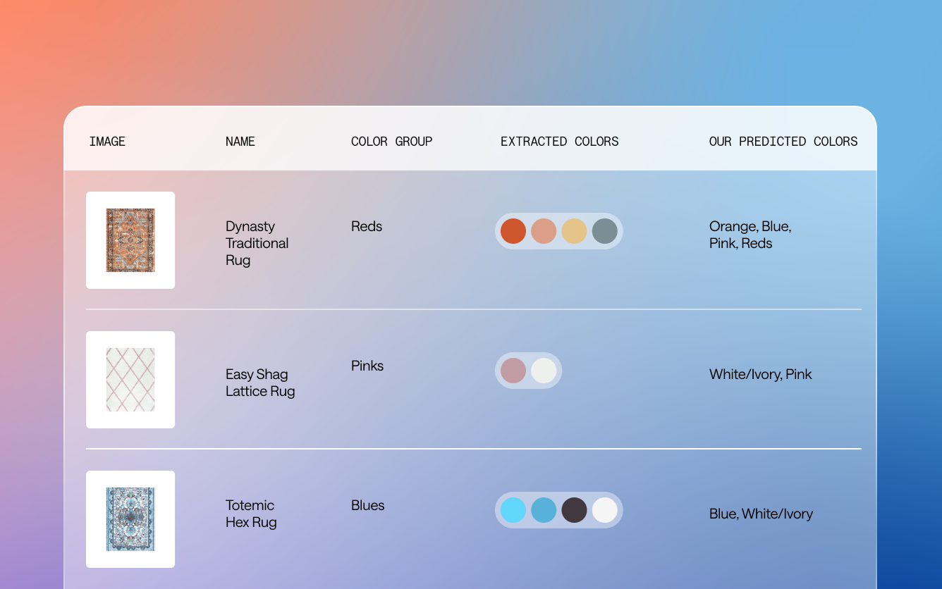 Attributes-Capabilities-Category Enrichment@2x