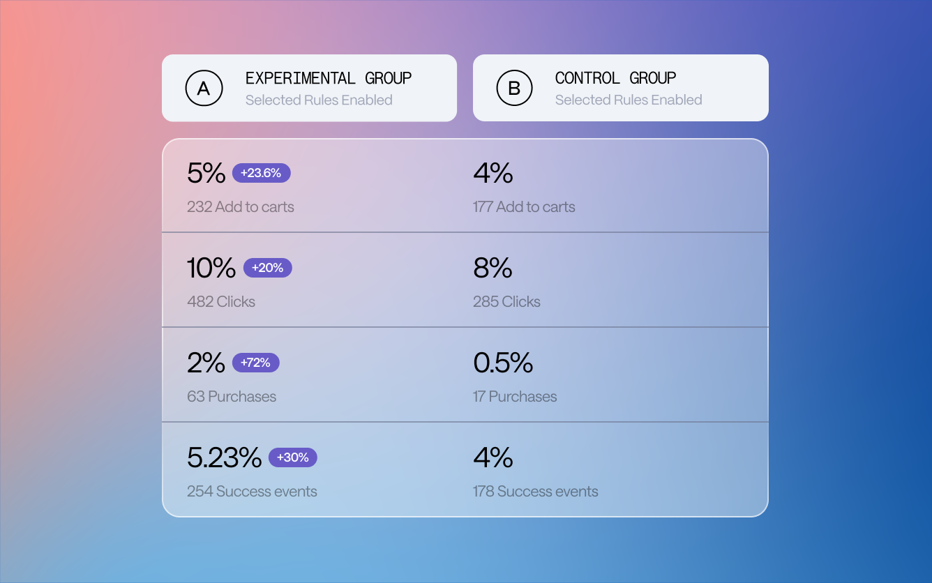 Merchandiser Controls-Capabilities-Guided Experiments@2x
