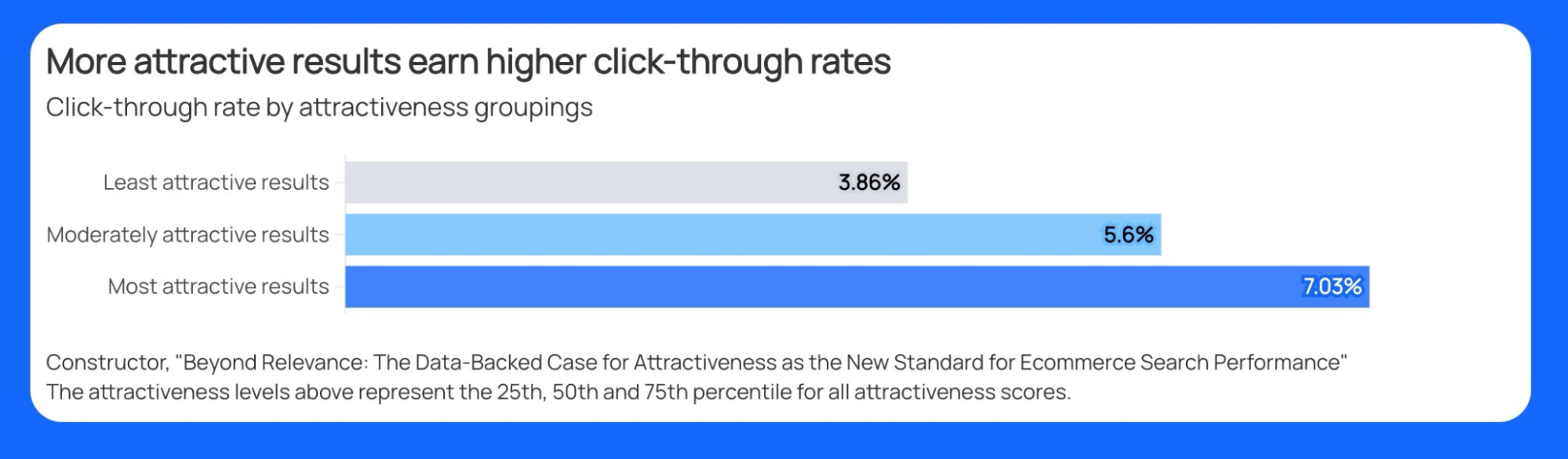 attractive results higher ctr