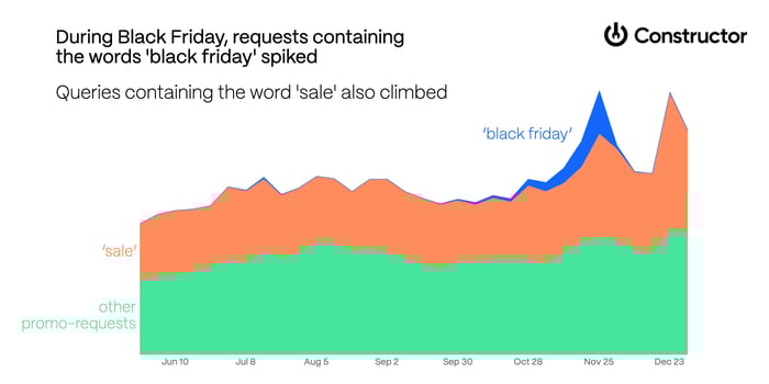 black-friday-requests@2x