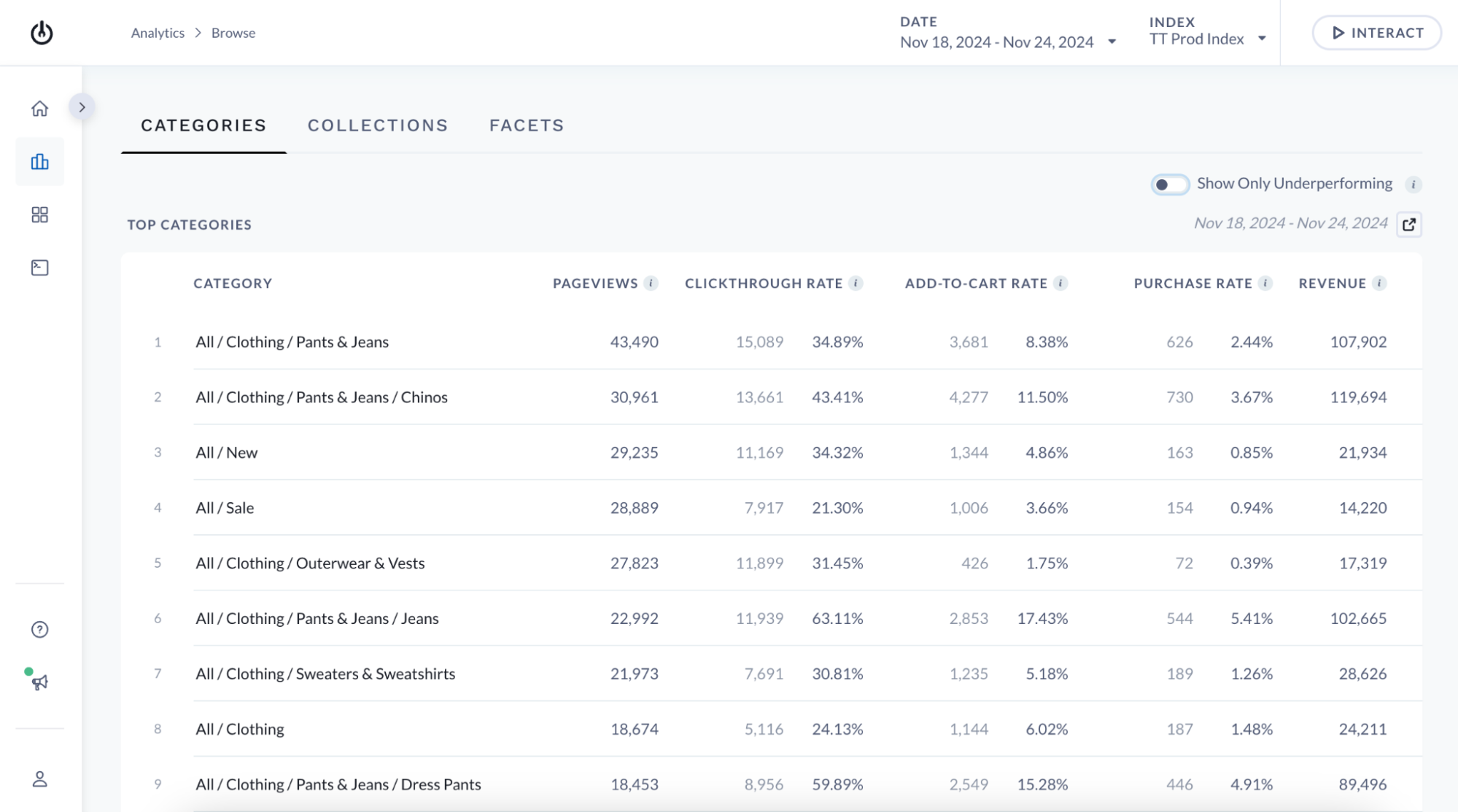 category page level kpis