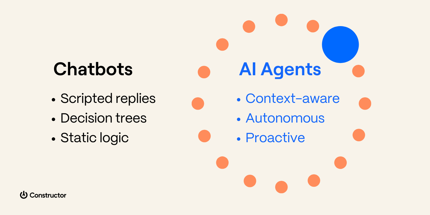 chatbots vs ai agents for ecommerce