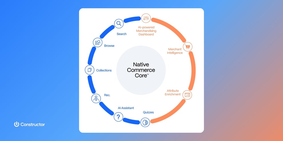 Constructor product icons orbiting the Native Commerce Core