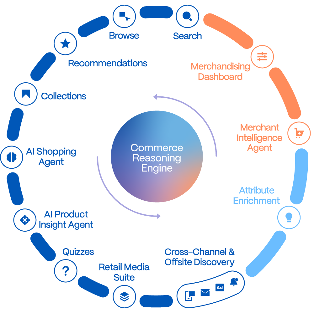 commerce-core-products@2x