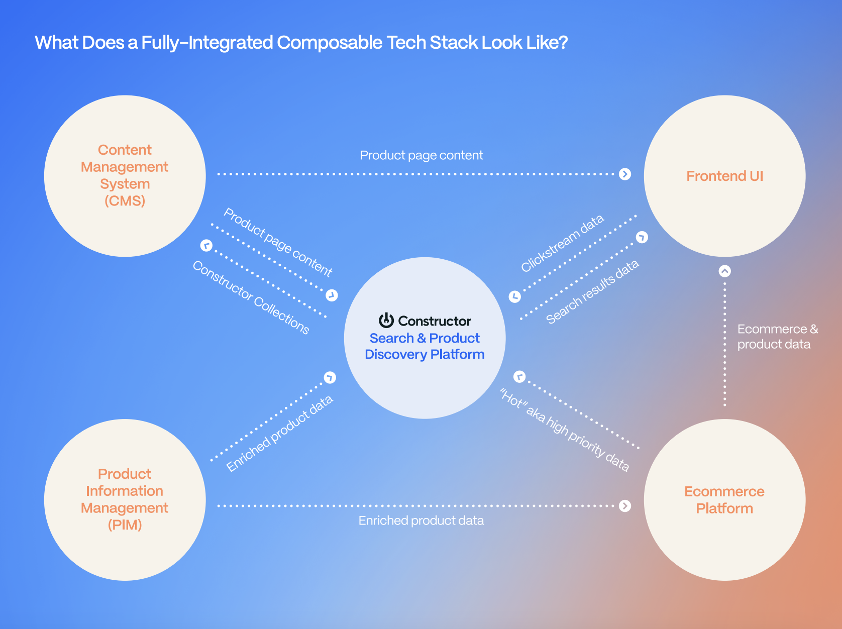 composable partner infographic