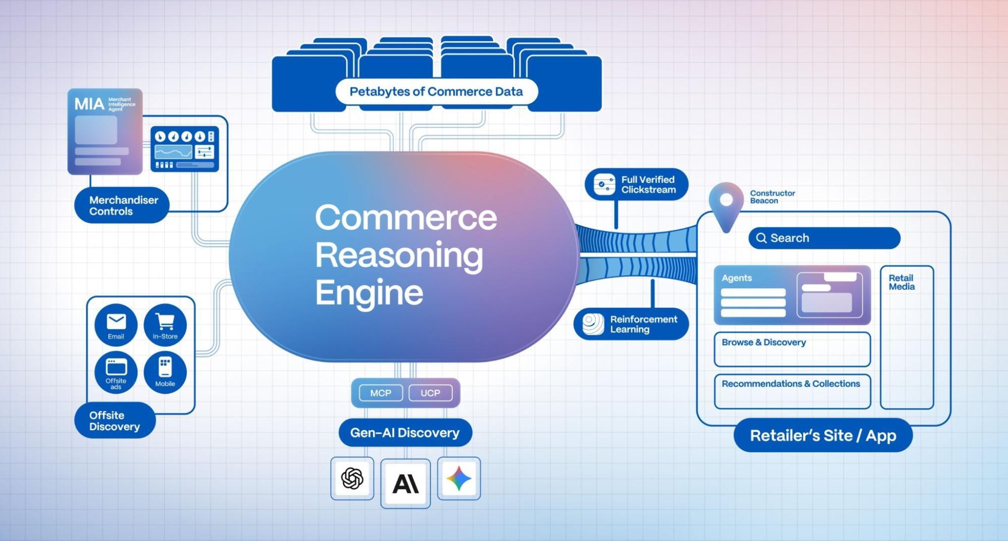 constructor commerce reasoning engine@2x