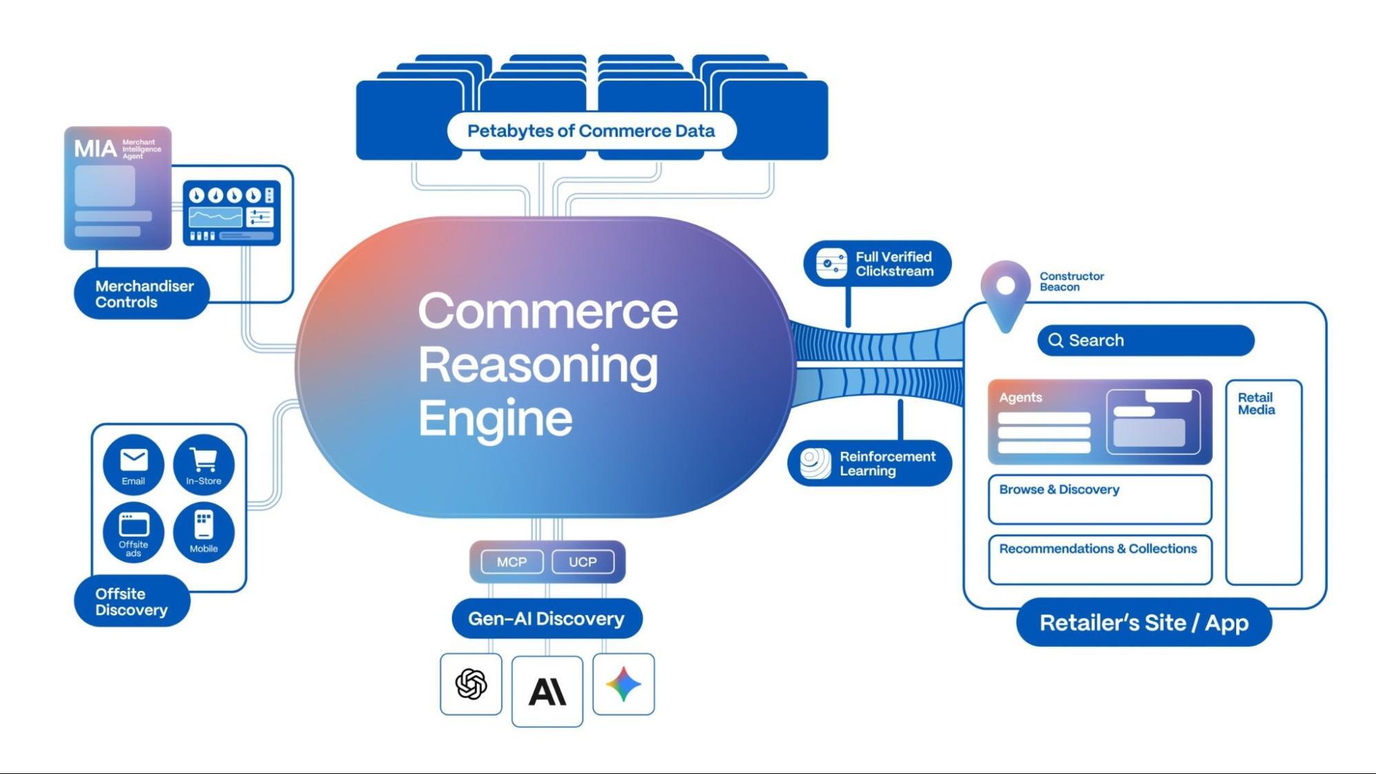 constructor-commerce-reasoning-engine@2x