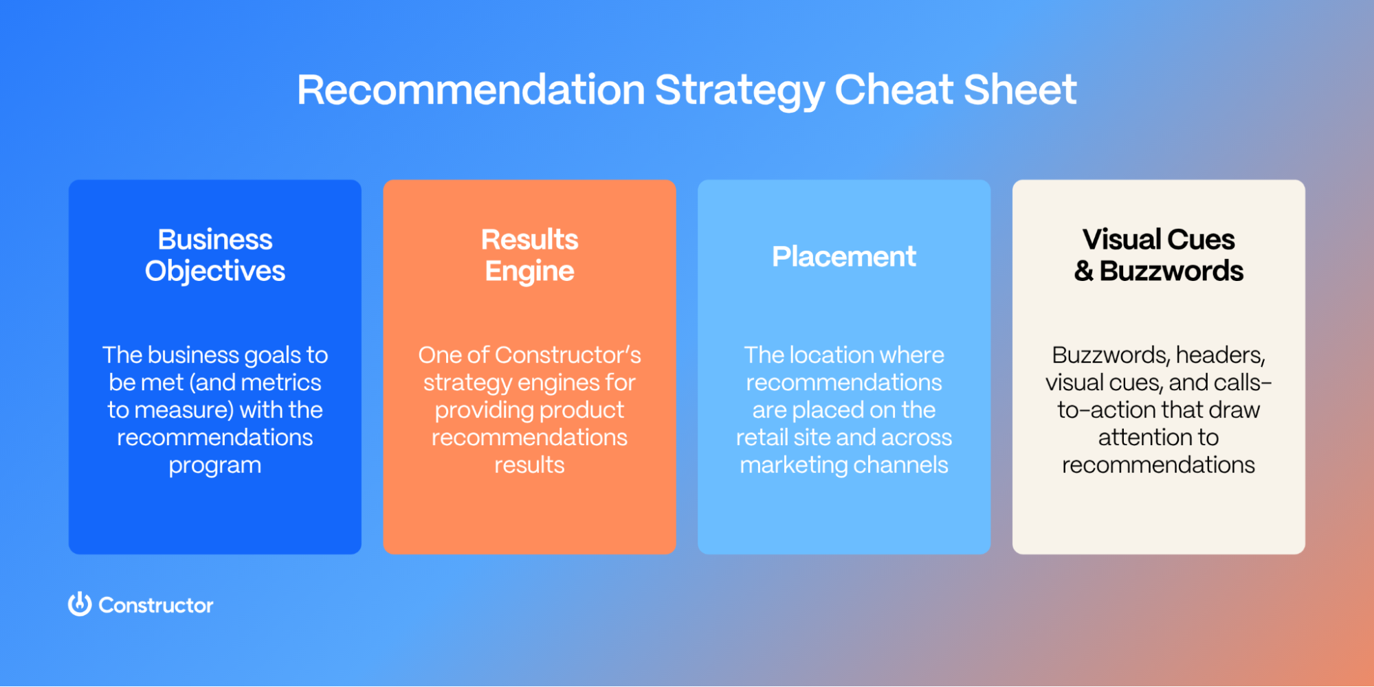 constructor recommendations strategy