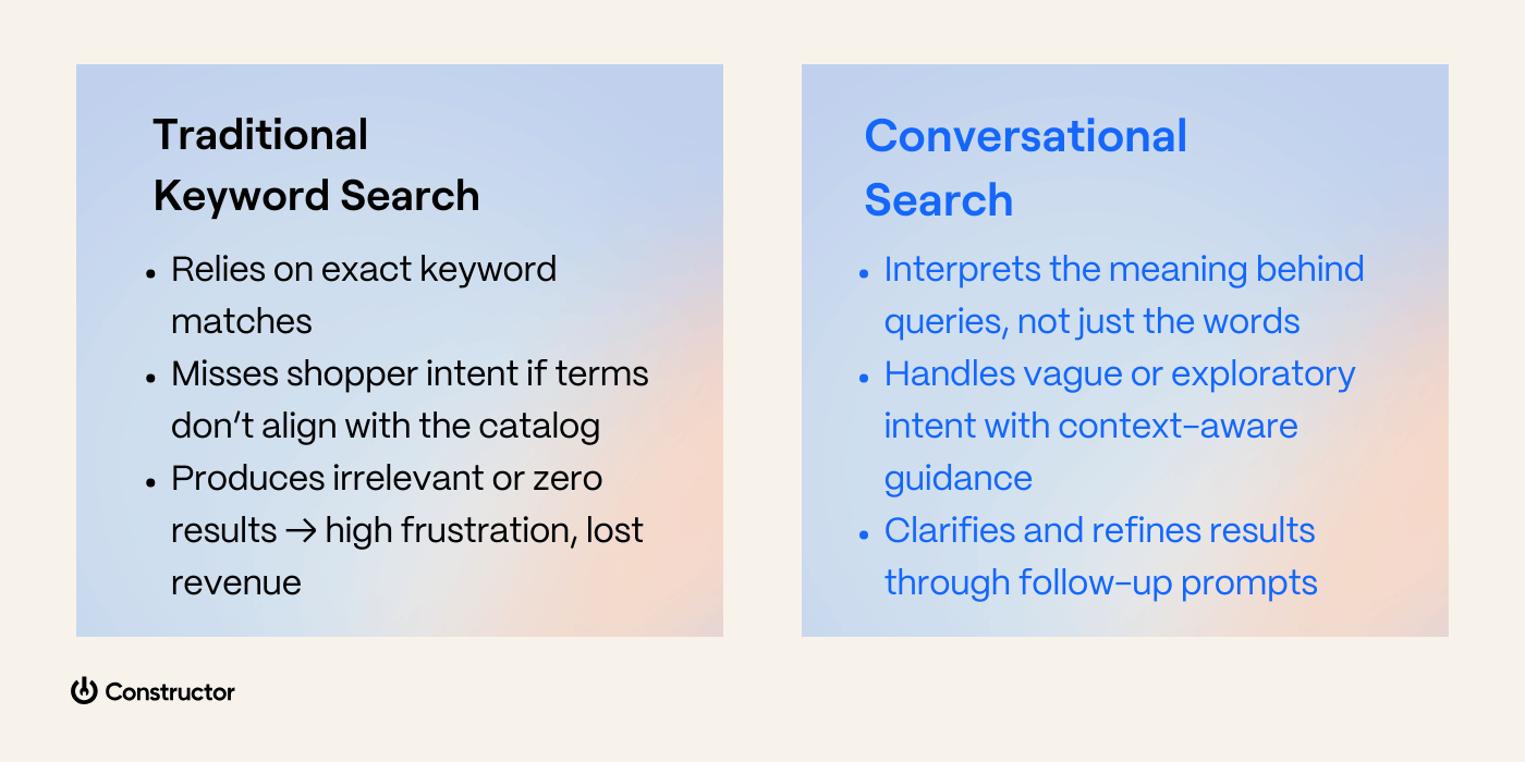conversational-vs-traditional-keyword-search@2x
