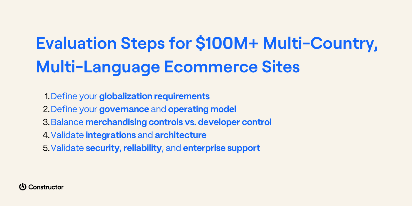 Evaluation Steps for $100M+ Multi-Country, Multi-Language Ecommerce Sites