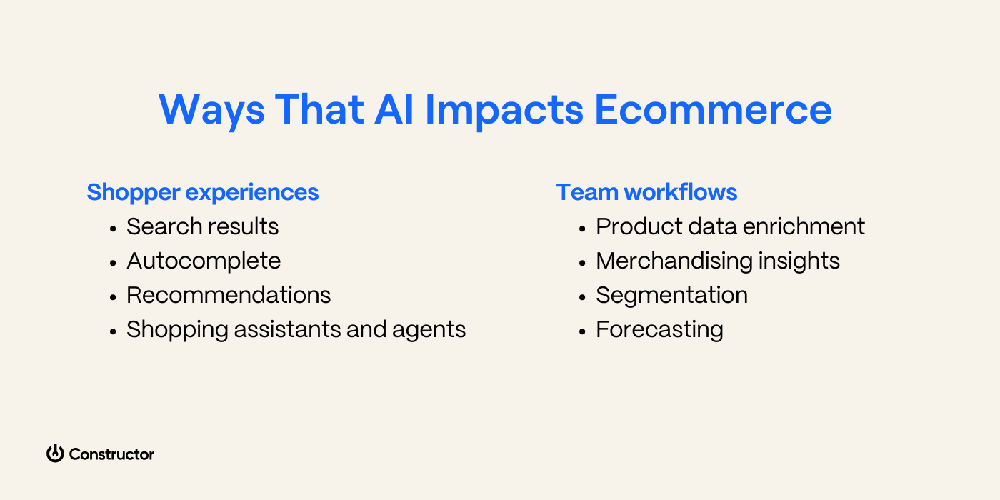 how ai impacts ecommerce