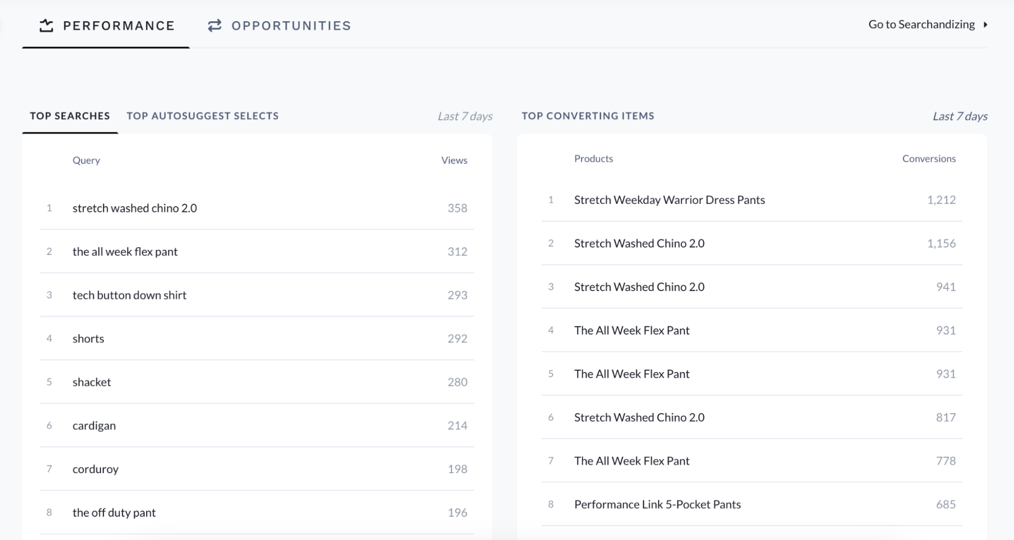 analyze internal search data