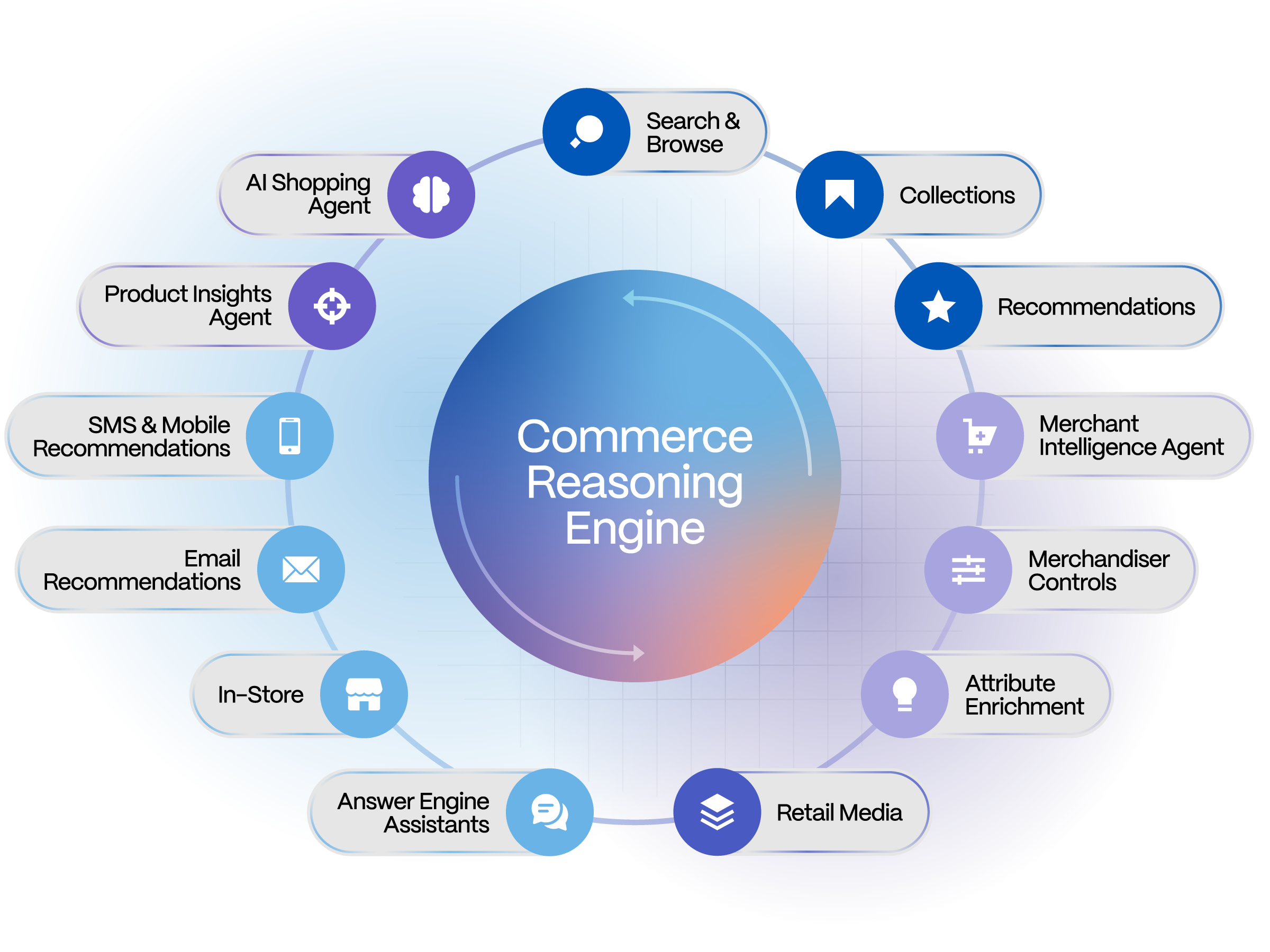 native-commerce-core-2025