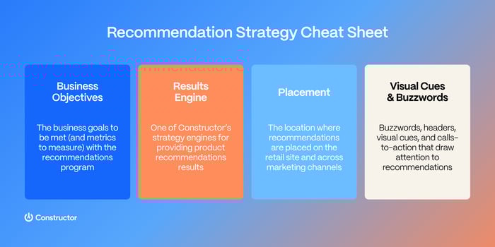 recommendation strategy cheat sheet