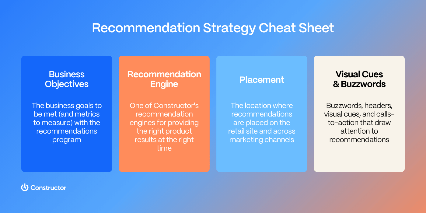 recommendation strategy cheat sheet