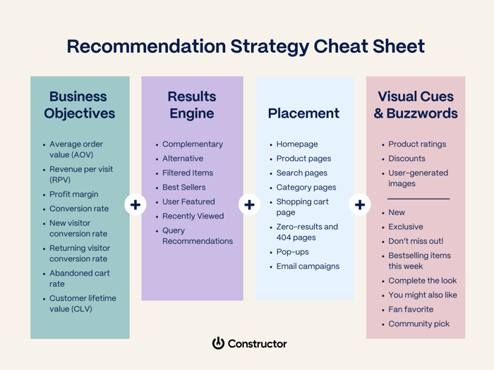 recommendations-cheat-sheet@2x