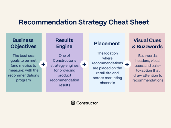 recommendations strategy cheat sheet