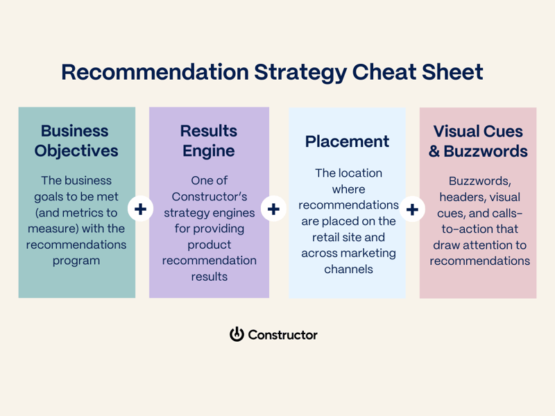 recommendations-strategy-cheat-sheet@2x