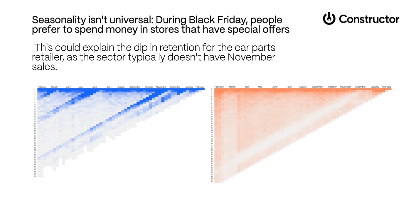 seasonality across industries 