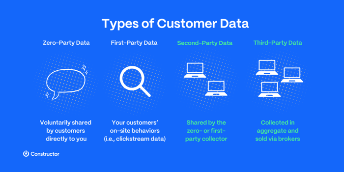 types of customer data