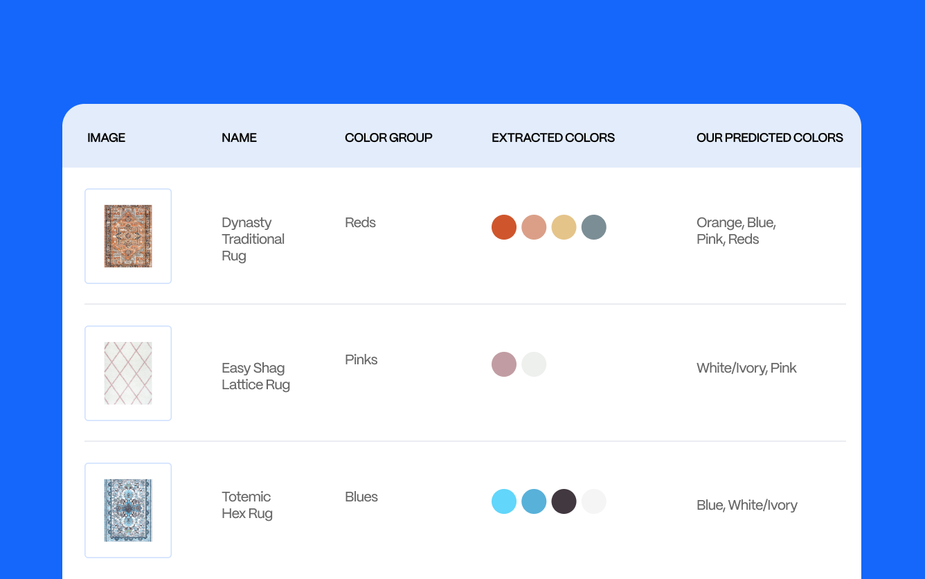 Attribute Enrichment ecommerce search and product discovery