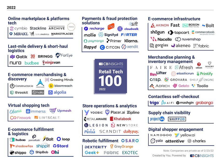 Constructor Named to CB Insights’ Retail Tech 100