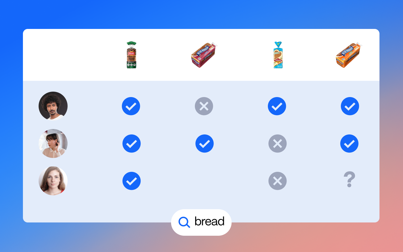 Personalization grocery ecommerce