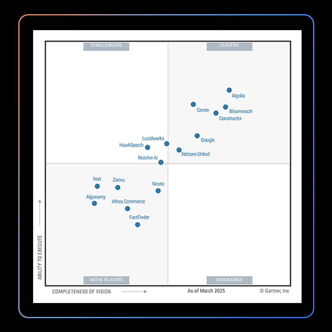 gartner-mq-2025-resources-hub-cover-562x562@2x (2)